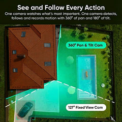 Pet Monitoring Plus